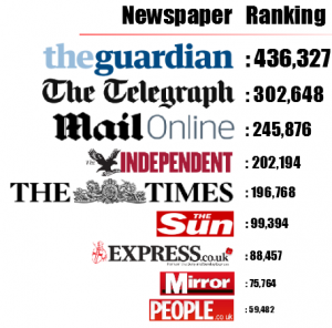 UK travel press link rankings